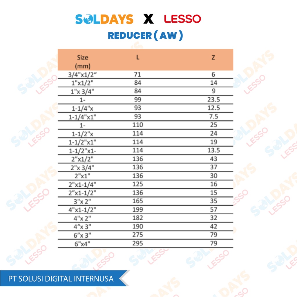 Lesso Reducer (AW) 1&quot; x 3/4 inch / Reducer (AW) 1&quot; x 3/4&quot; / Pipa PVC Fittings