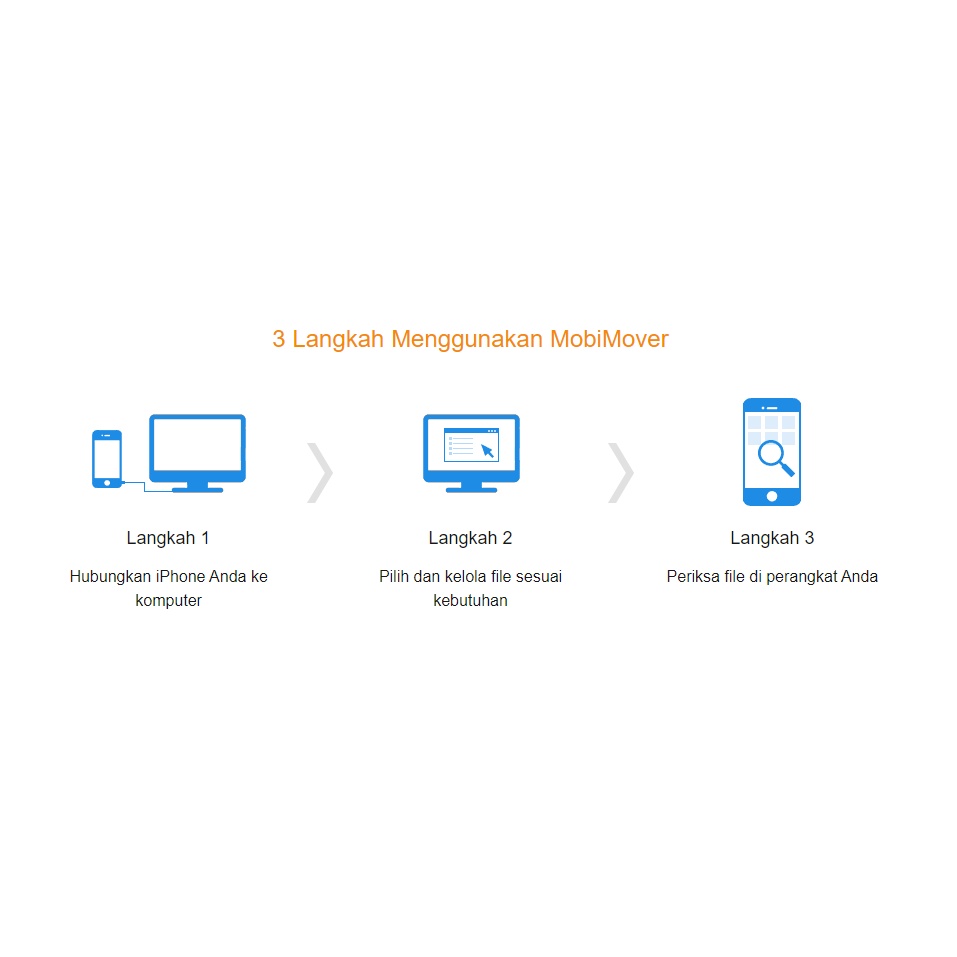 EaseUS MobiMover Pro 2022 Software Transfer Data iPhone PC / WA data transfer recovery