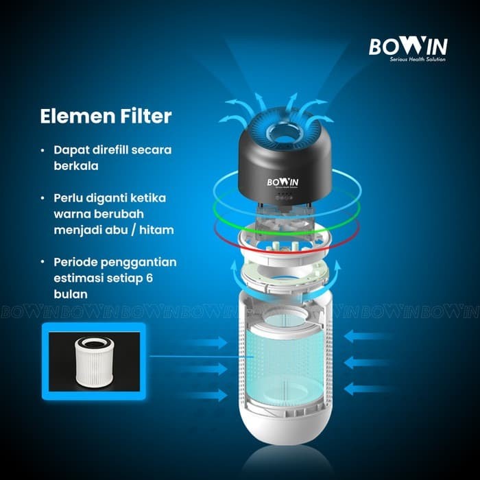 BOWIN REFILL Filter Penyaring Udara Mobil Air Purifier Oxy Fresh Mini ORIGINAL