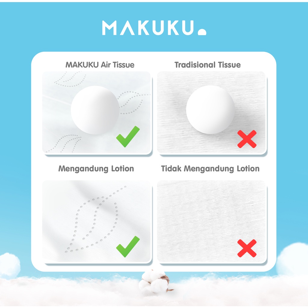 MAKUKU Air Tissue Dry Wipes Pack Tisu Kering Bayi 40s Isi 5 Pack