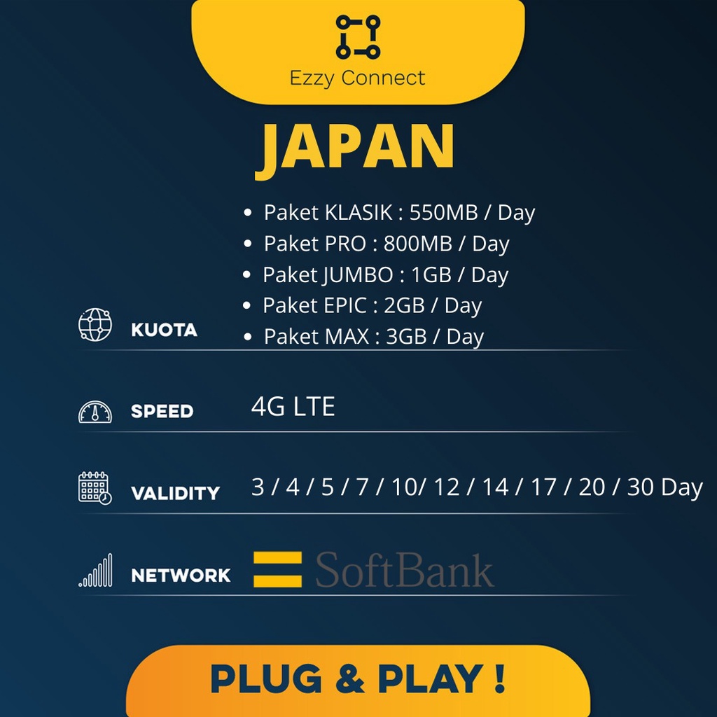 PROMO simcard Jepang 4G UNLIMITED , 5/7/10/12/14 days Option , SOFTBANK Network!