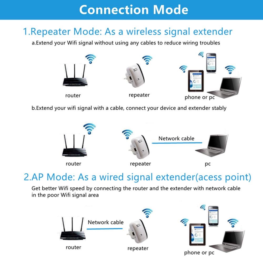 WIFI Repeater 1200Mbps Wireless WiFi Signal Range Booster Extender 802.11N/B/G Wifi Access Point