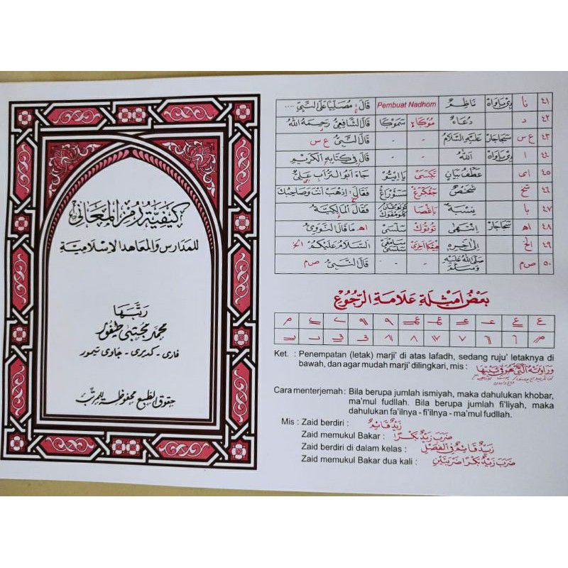 rumus tatacara memaknai kitab