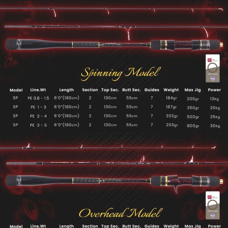 Joran Daido Jigging Kraken  602 carbon solid full fuji