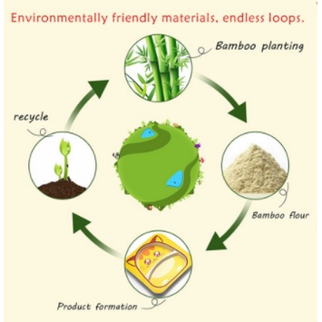 5pcs Set Alat Makan Anak Dengan Variasi Desain Karakter Lucu Peralatan Makan Anak Set