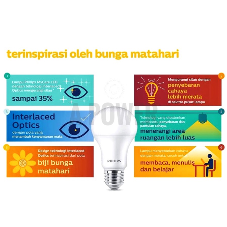 Philips - Lampu LED Bulb/Bohlam Multipack 4W, 6W, 8W, 10W, 12W, 14.5W (Putih)