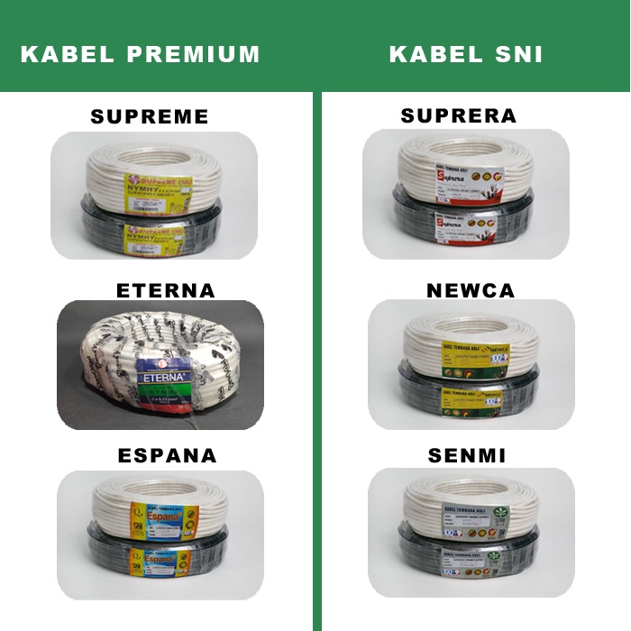Kabel Listrik Tembaga / Kabel Nymhy 2X2.5Mm 3X2.5Mm / Kabel Listrik Serabut Merek Eterna Supreme