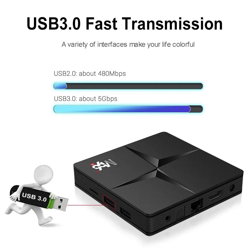 M96 Plus - Android 10 Smart TV Box 4K UHD - RAM 2GB ROM 16GB