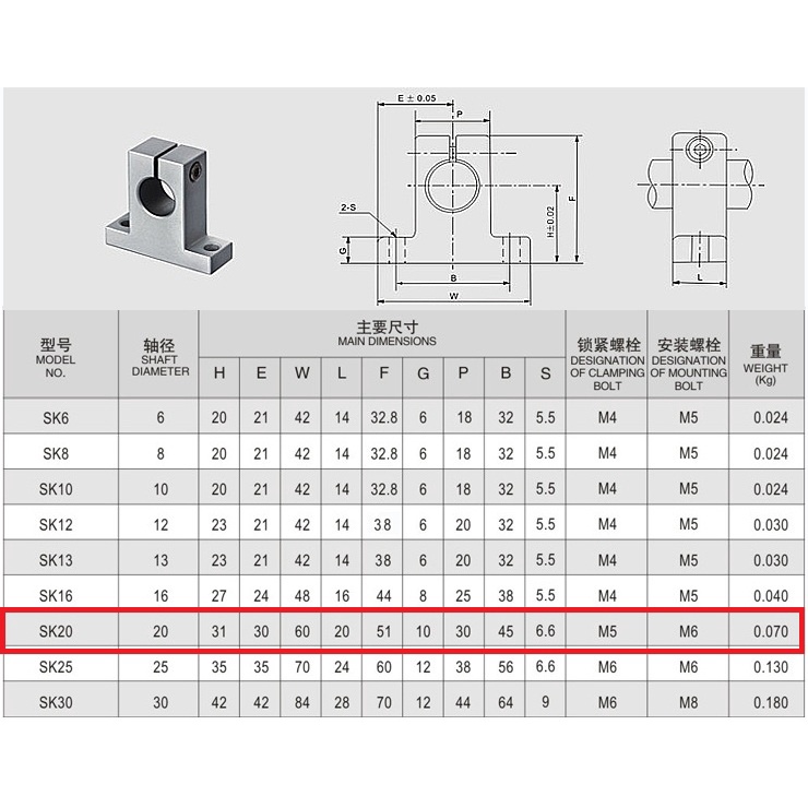 [HAEBOT] Shaft Support As Holder Bracket SK20 20mm Dudukan Linear Rail Guide Optical Axis Besi Polos Horizontal Ball Bearing As Rod Besi CNC 3D Printer Mekanik Slider