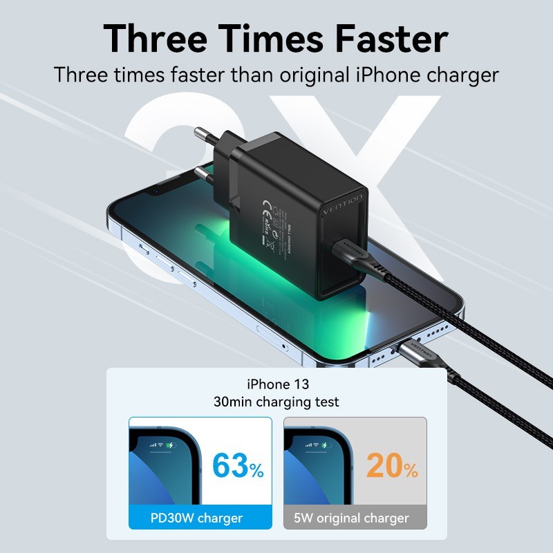 Vention Adaptor USB Type-C Kepala Charger 30W USB PD 3.0 Fast Charging