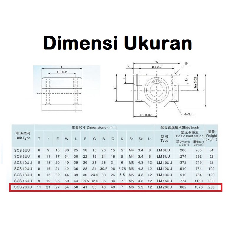 [HAEBOT] SCS20UU SCS20 Linear Ball Bearing Block Bushing 20mm CNC 3D Printer Mekanik Axis Motion CNC 3D Printer Aluminium Mesin Engraving Laser Motion Gerak Optical As Rod smooth 20 mm