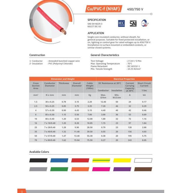 ✲ Federal Kabel NYAF 1x25mm² 1 meter ➢