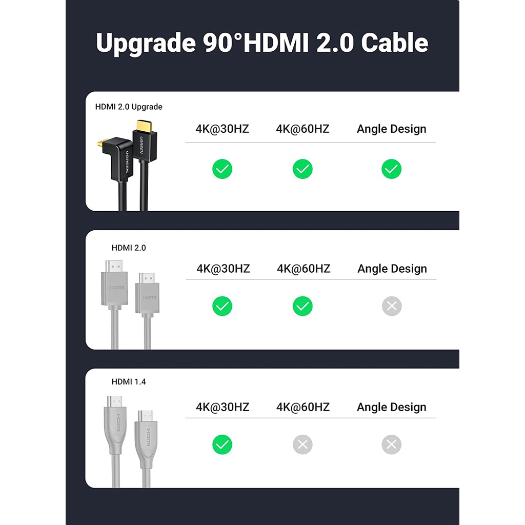 UGREEN Kabel HDMI V2.0 Siku Right Angle 90 Derajat male to male