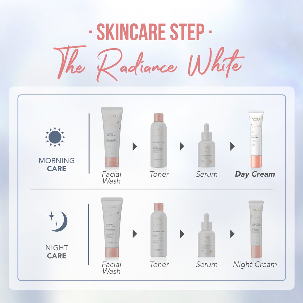 [BPOM][100%ORI&amp;READY]YOU Radiance White Day Cream 30gr