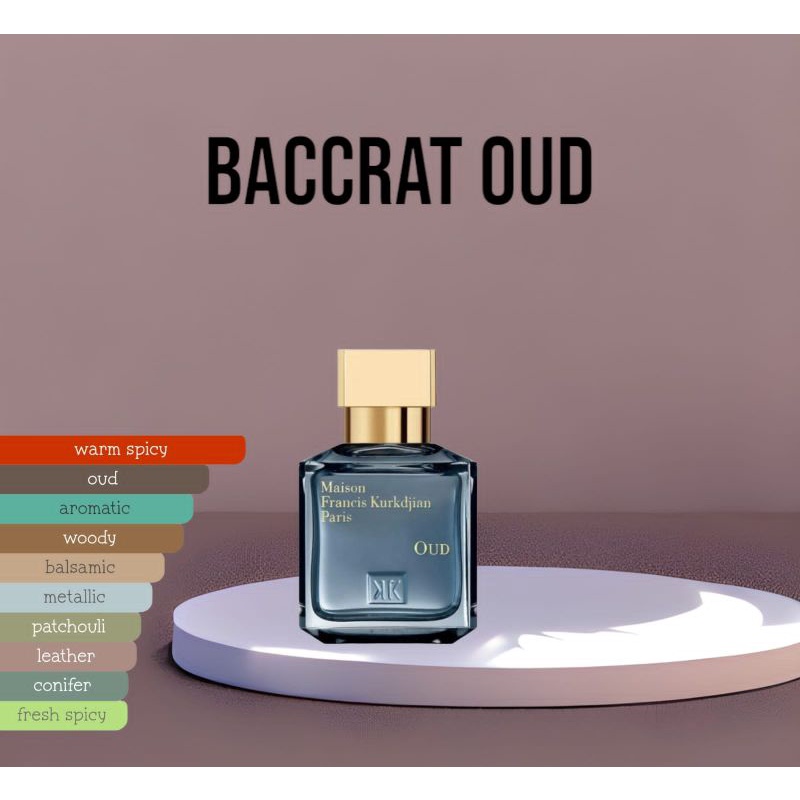 Baccarat Oud(35ml) Parfume Viral