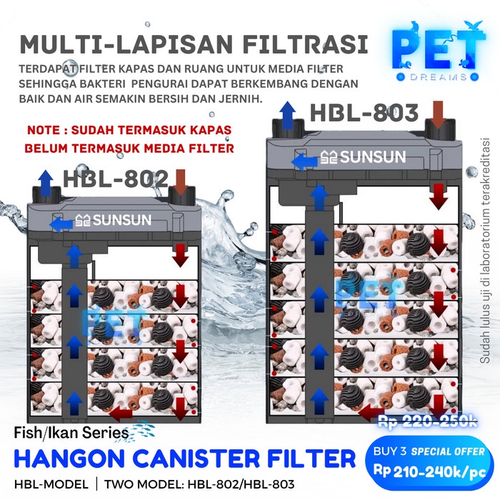 EXTERNAL CANISTER AQUARIUM HANG ON HANGING FILTER GANTUNG AKUARIUM HBL