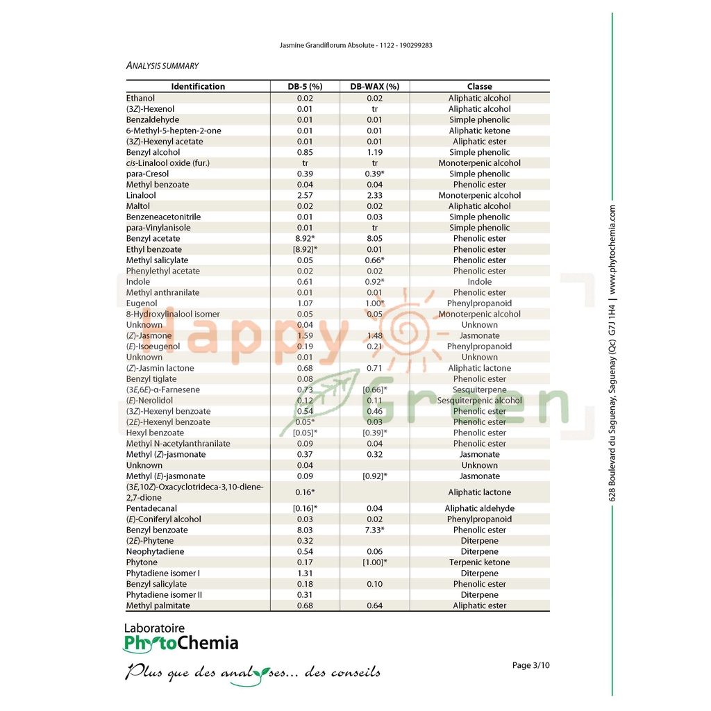 Happy Green Jasmine Grandiflorum Essential Oil 3% - Minyak essensial Melati