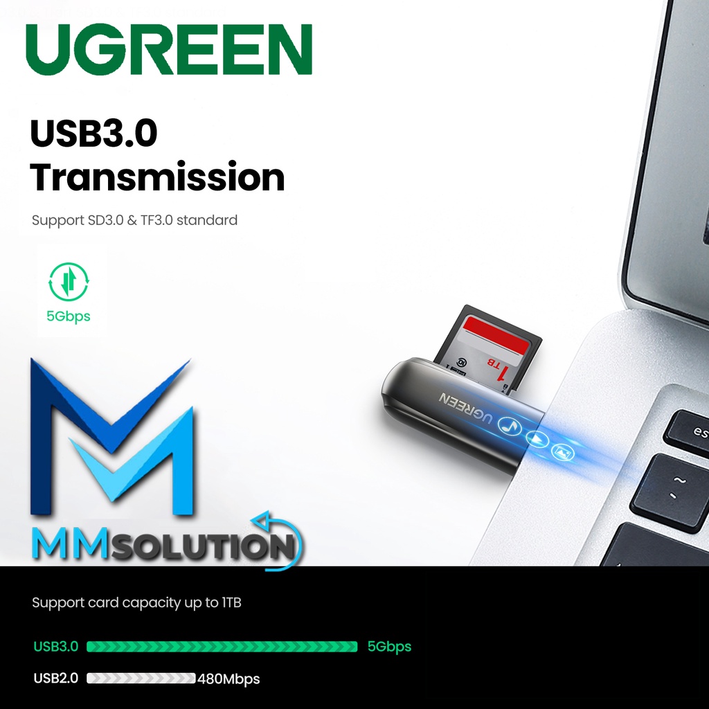 UGREEN Card Reader USB TYPE C / USB A 3.0 To USB 3.0 SD/TF Card etc