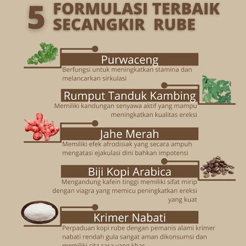 

Bisa Kopi Rube Asli Original Berpom