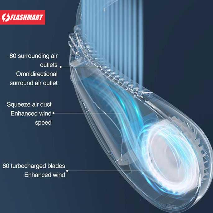 Flashmart Kipas Angin Leher Portable Neck Fan Rechargeable 5000mAh - H11