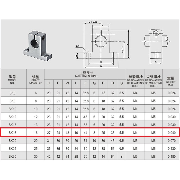 [HAEBOT] Shaft Support As Holder Bracket SK16 SK 16 16mm Dudukan Besi Polos Rail Linear Guide Optical Axis Horizontal Ball Bearing Rod CNC 3D Printer Mekanik Slider