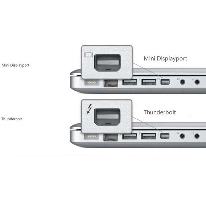 Konektor converter HDMI Macbook air / pro Mini Display / thunderbolt