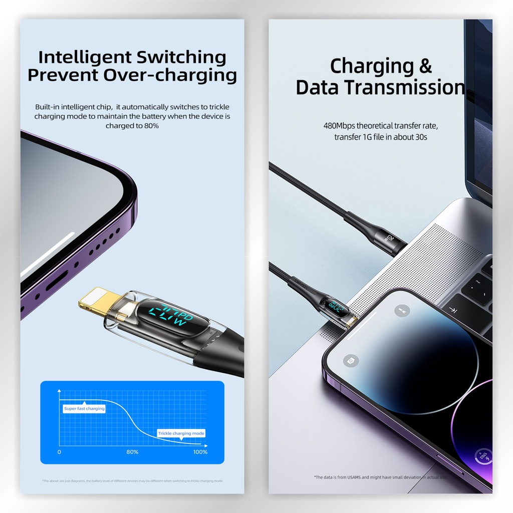 USAMS Shadow Series Kabel Data Type C to Lightning PD 20W Transparent Digital Display