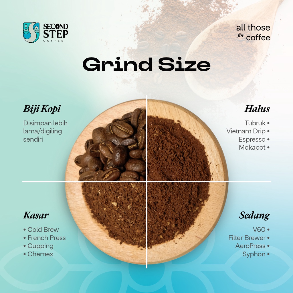 

RB22 Biji Kopi Bubuk Arabika Malabar Jawa Barat Arabica Coffee Beans 200gr