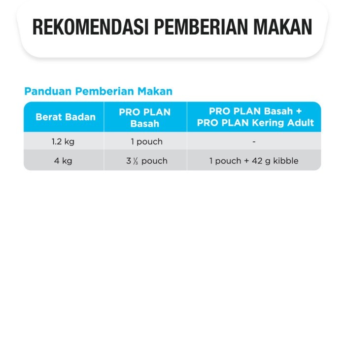 PRO PLAN Adult Urinary Tract Health Chicken Makanan Basah 85 gr x 3pcs