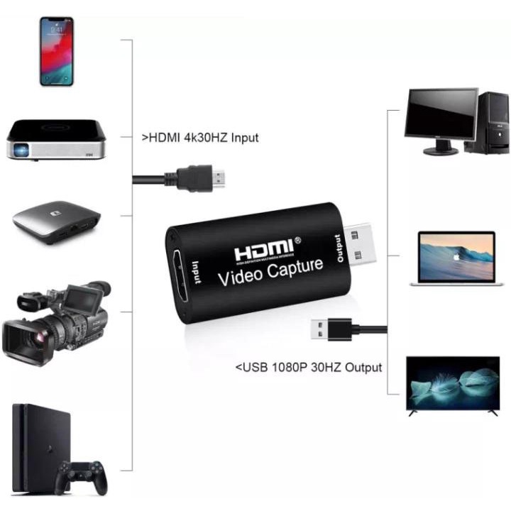 Trend-HDMI VIDEO CAPTURE USB 3.0