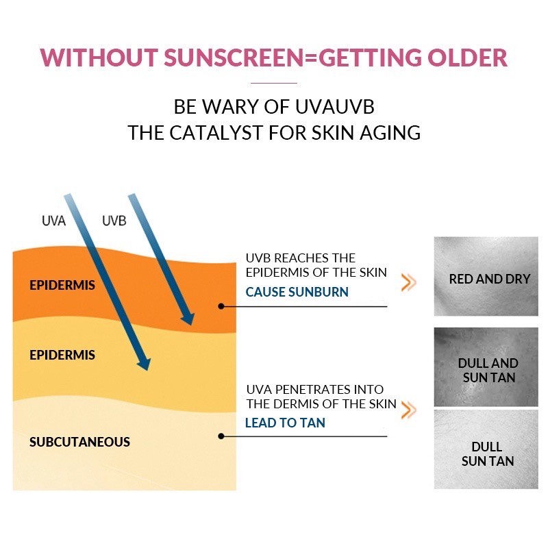 𝗕𝗜𝗢𝗔𝗤𝗨𝗔 𝗧𝗼𝗻𝗲 𝗨𝗽 𝗨𝗩 𝗠𝗶𝘀𝘁 𝗕𝗿𝗶𝗴𝗵𝘁𝗲𝗻𝗶𝗻𝗴 Anti UV Moisturizing Spray Sunscreeen Wajah/Body