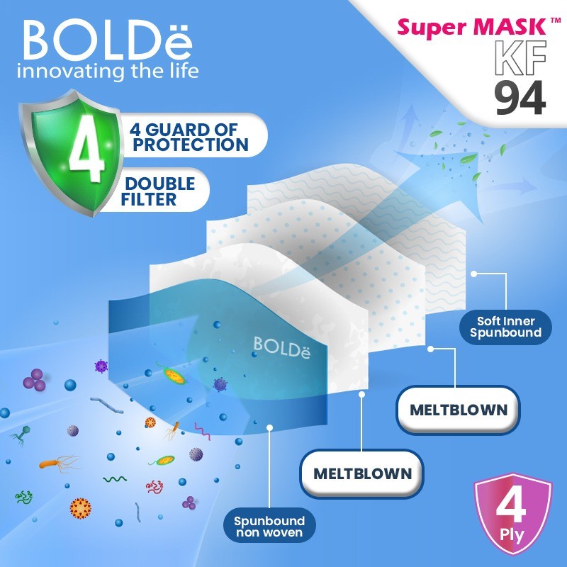 BOLDe Super Mask KF94 - Masker Medis KF94 isi 10 Pcs