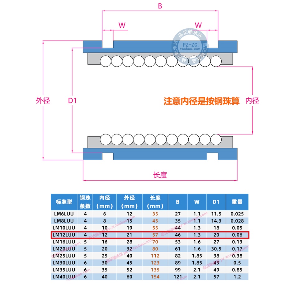 [HAEBOT] LM12LUU Linear Motion Bearing Bushing 12mm CNC 3D Printer Mekanik Machine Slider Axis Smooth Rod Besi Klaker