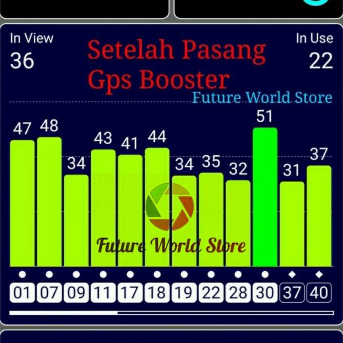 Gps Signal Booster Amplifier [Cod]