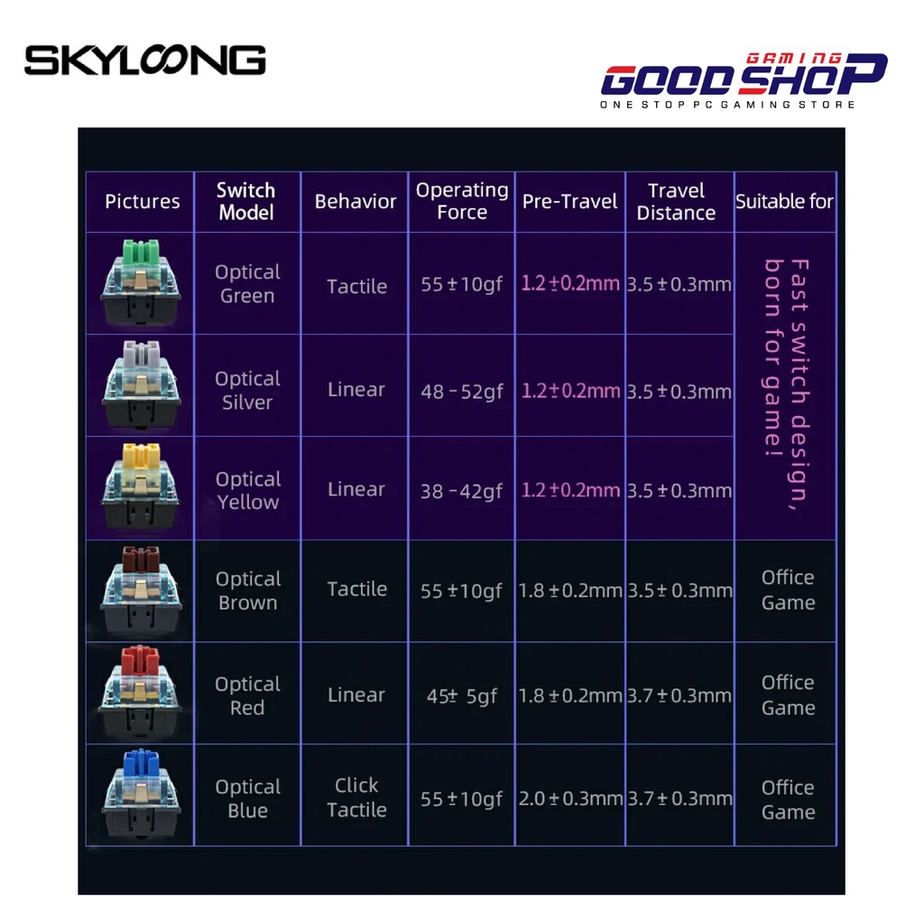 SKYLOONG GK75 HOTSWAP GLACIER OPTICAL BLUE PINK PBT