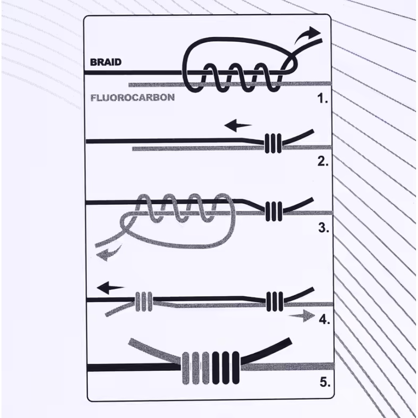 CAPERLAN Senar Pancing TX8 Lilitan Kencang 8 Senar Dyneema Halus