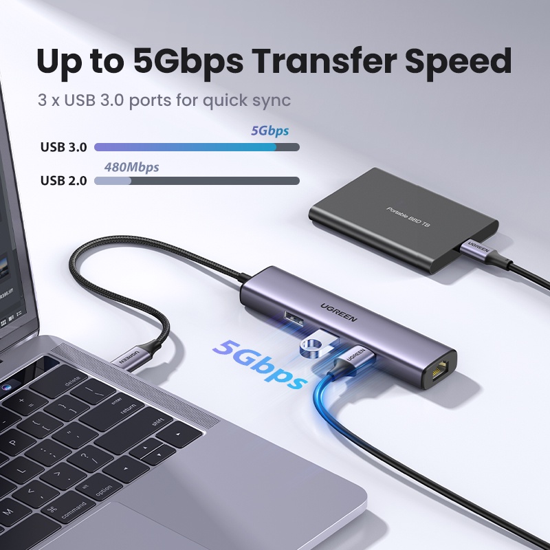 【Stok Produk di Indonesia】Ugreen Adapter Ethernet HUB USB 3.0 1000Mbps Untuk Laptop / Xiaomi Mi Box