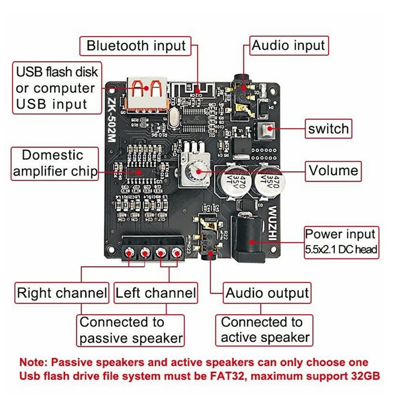 ZK-502M Audio Amplifier HiFi MINI Bluetooth-compatible 5.0 Power Audio Amplifier board 50WX2 Stereo AMP Amplificador Home Theater AUX USB Dual Channel Amplifier