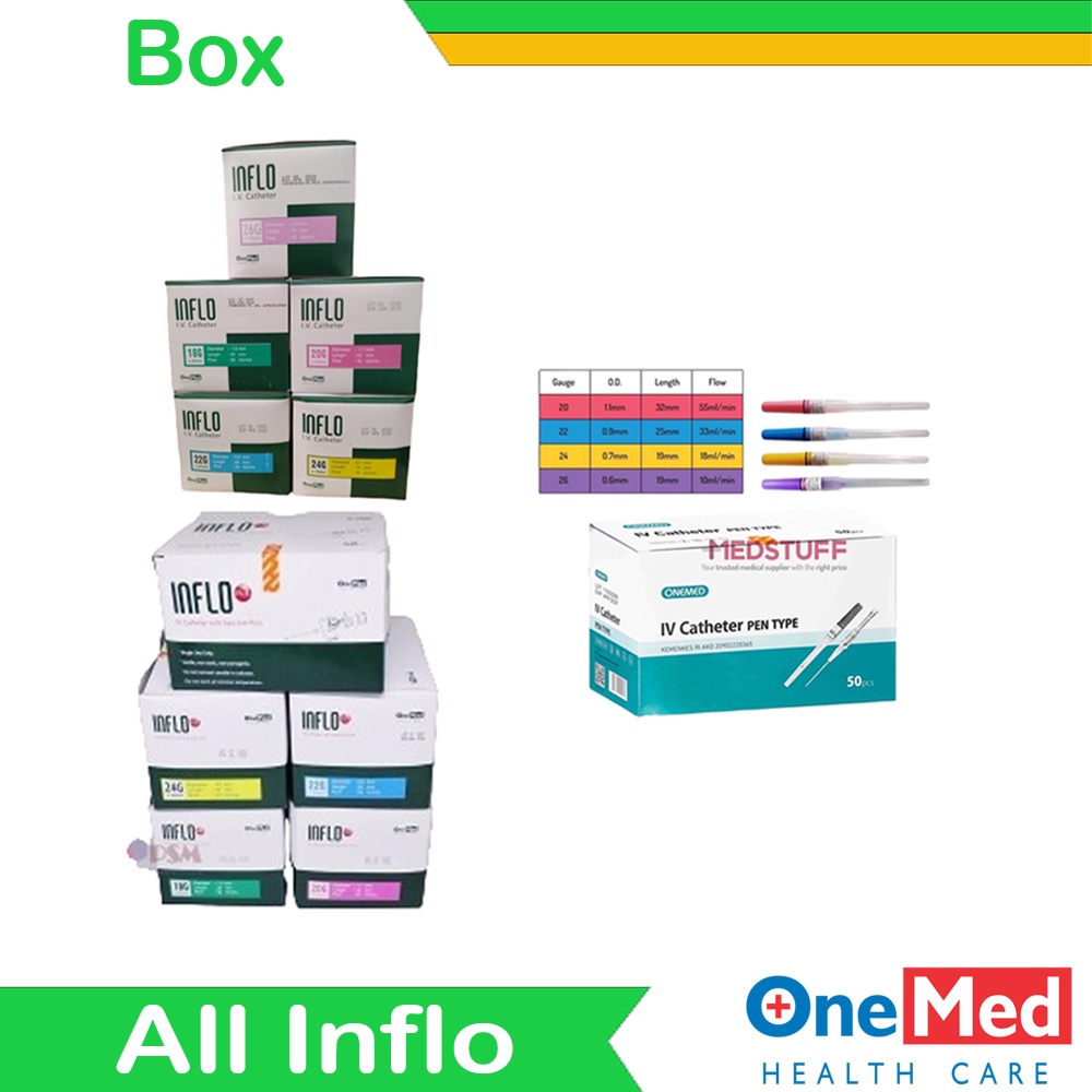 Alkes Pasar Pramuka Inflo Plus - Non & Pen 14G, 16G, 18G, 20G, 22G, 24G Dan 26G Onemed 1 Box