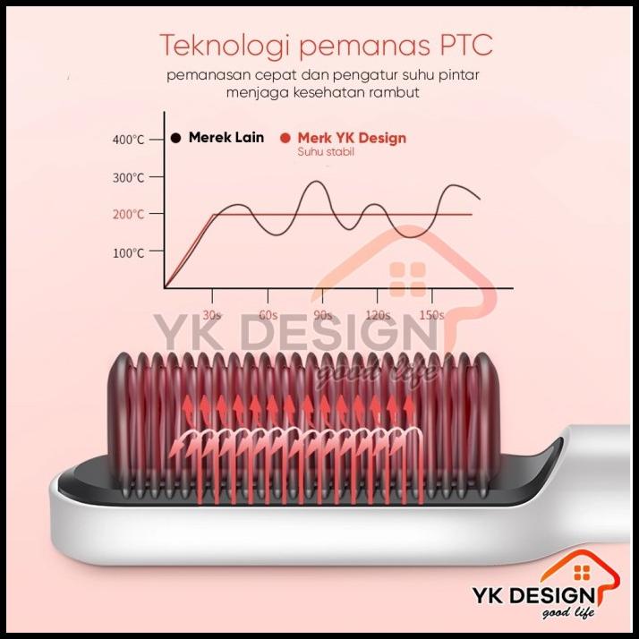 Yk Design Yk-1621 Catok Sisir Pelurus Rambut Hair Straightener Curler