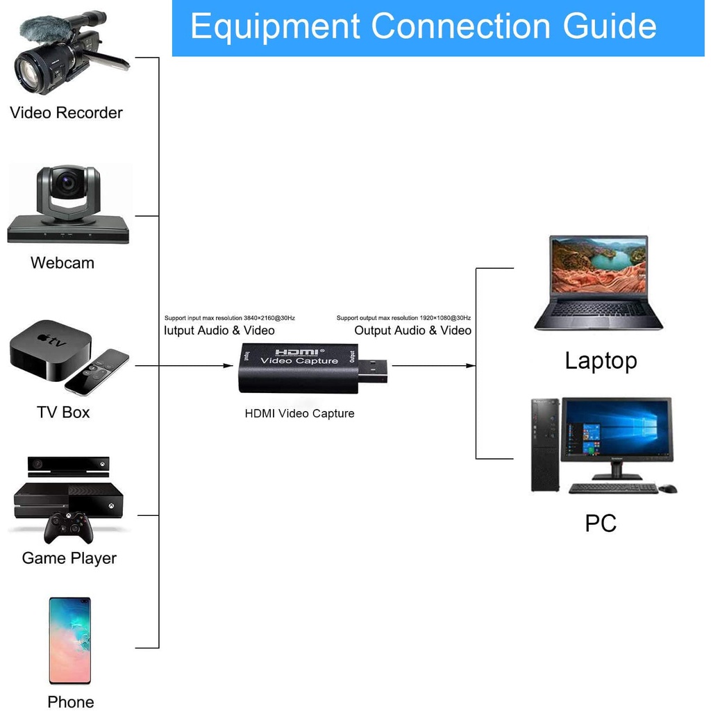 【LIPI】Mini USB 2.0 1080P Video Card Capture Grabber Multimedia HD Video Cards Support 4K Input USB
