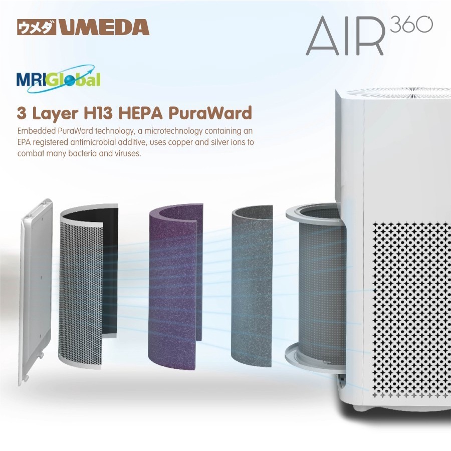 Umeda Air Purifier AIR360 HEPA Filter Original