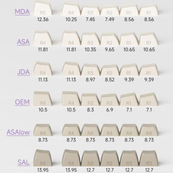 Akko BLUE ABS SAL Keycaps Set