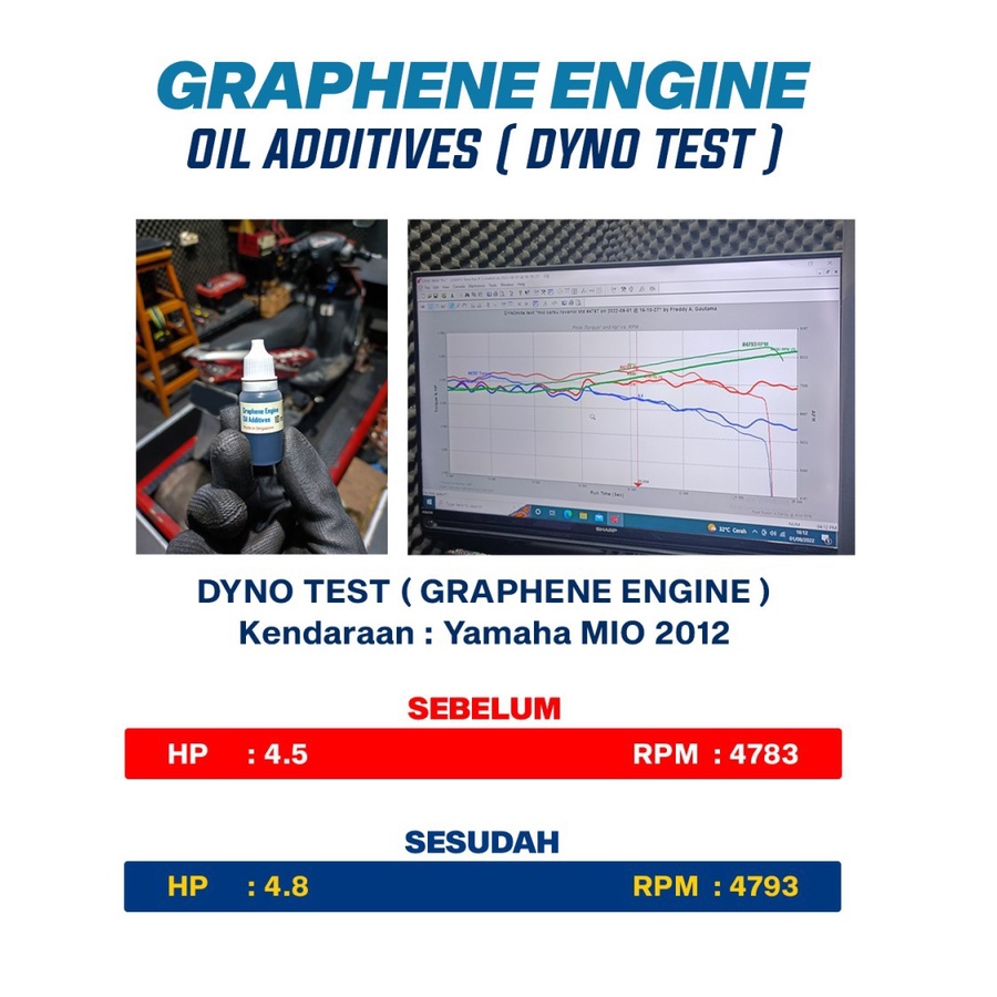 Grafinol M2 Aditif Oli Motor Graphene Coating Meningkatkan Horse Power