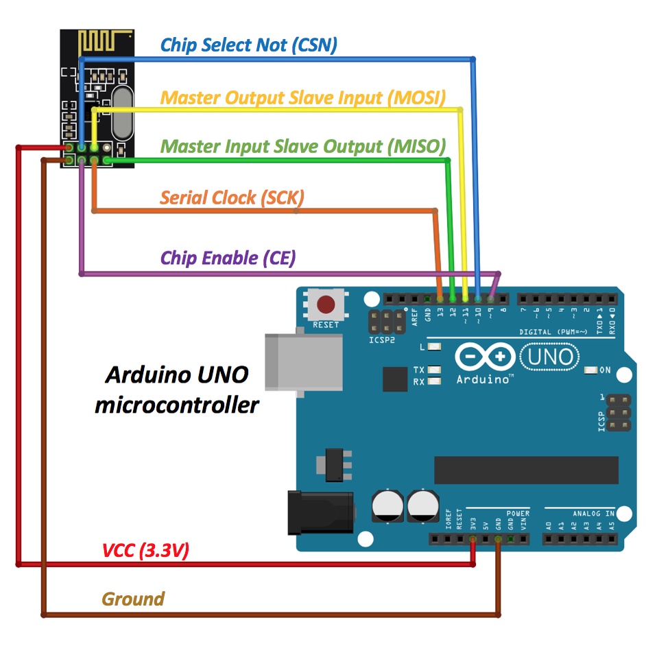 [HAEBOT] NRF24L01 Module Komunikasi Wireless 2.4GHz Radio Frequency RC Control