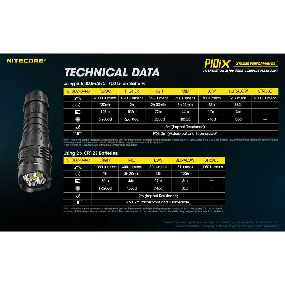 NITECORE Senter LED CREE XP-L2 V6 4000 Lumens - P10iX - Black