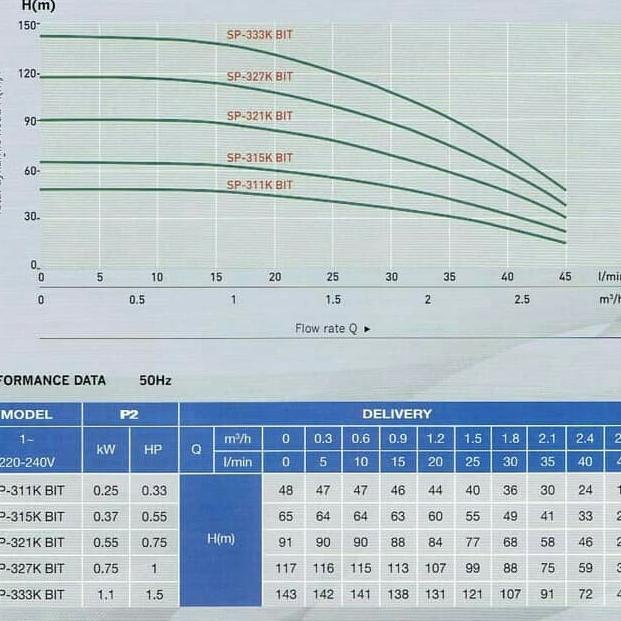 Pompa Submersible Shimizu (1 Hp) Sp 327K + Kabel / Pompa Satelit