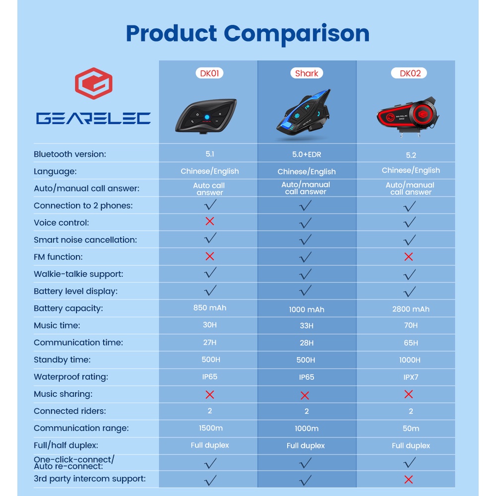 Gearelec DK01 Bluetooth Motor Helm Intercom Headset IP65 Waterproof 1500m Range 2-Orang BT5.1 Sistem Komunikasi Nirkabel