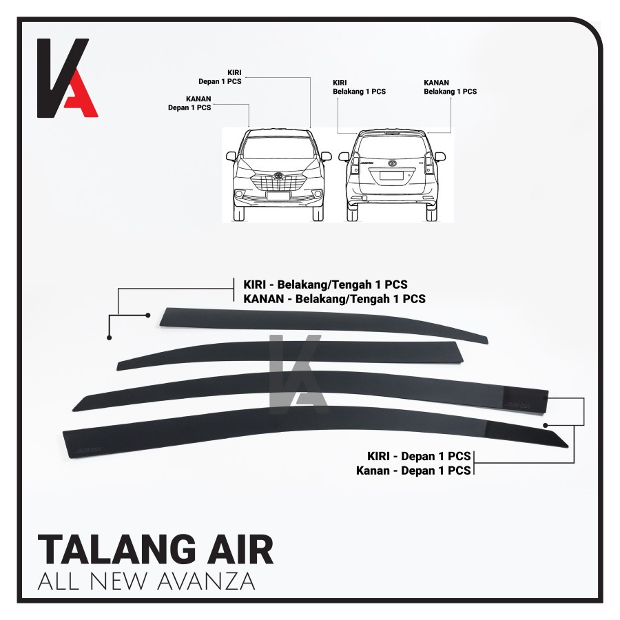 TALANG AIR PINTU MOBIL TOYOTA ALL NEW AVANZA MODEL FLAT RATA