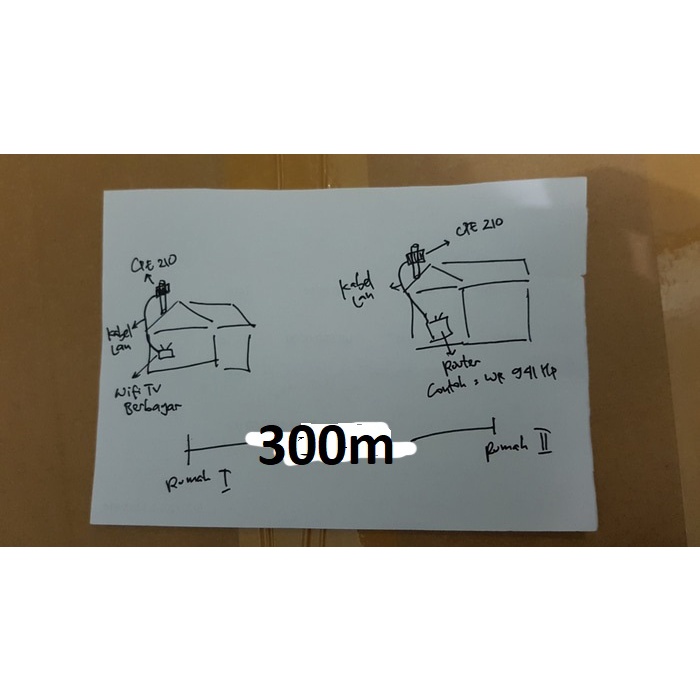 TPLink CPE610 5Ghz 300Mbps 23dbi Outdoor Repeater Pharos CPE 610